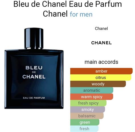 bleu de chanel note olfattive